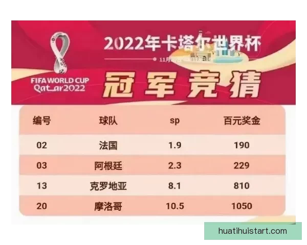 世界杯竞猜策略分析揭秘 如何精准预测比赛结果赢得奖励