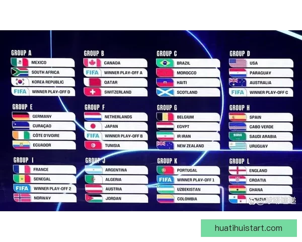 2026世界杯最新赛程公布各大强队备战情况全面解析