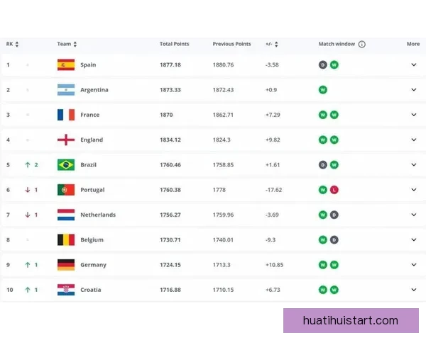 世界杯竞猜赔率大比拼 精选数据分析助你精准预测比赛结果