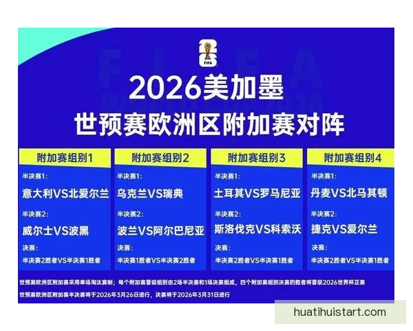 2026世界杯最新赛程与热门球队备战情况全面解析