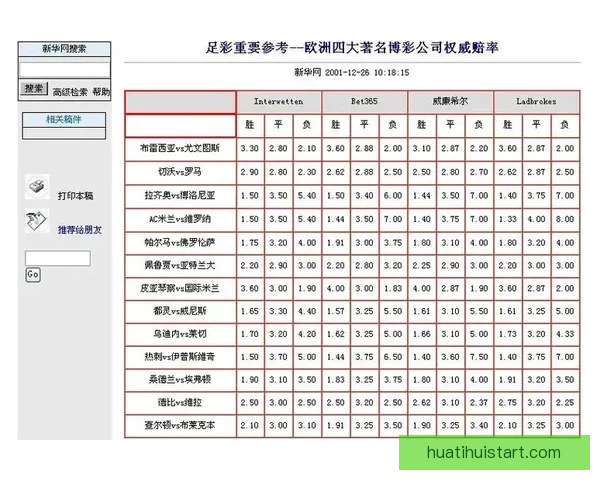 世界杯竞猜赔率分析与推荐 精准预测热门赛事胜负走势 世界杯竞猜赔率分析与推荐 精准预测热门赛事胜负走势